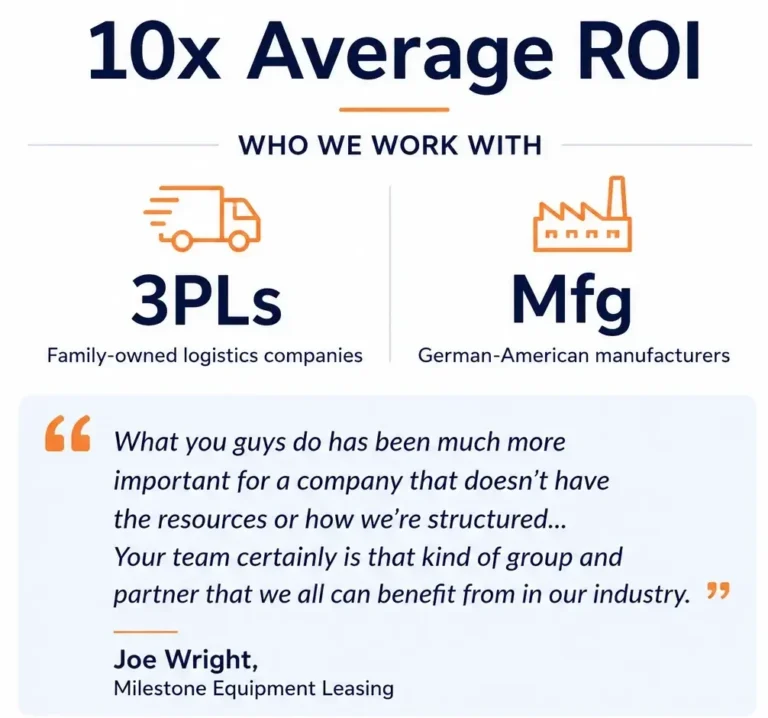 graphic depicting 10x average ROI a client testimonial and the clients we serve - manufacturing and 3PLs